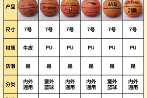 传统篮球训练对高级球员的价值在哪里:深入探讨与最佳实践